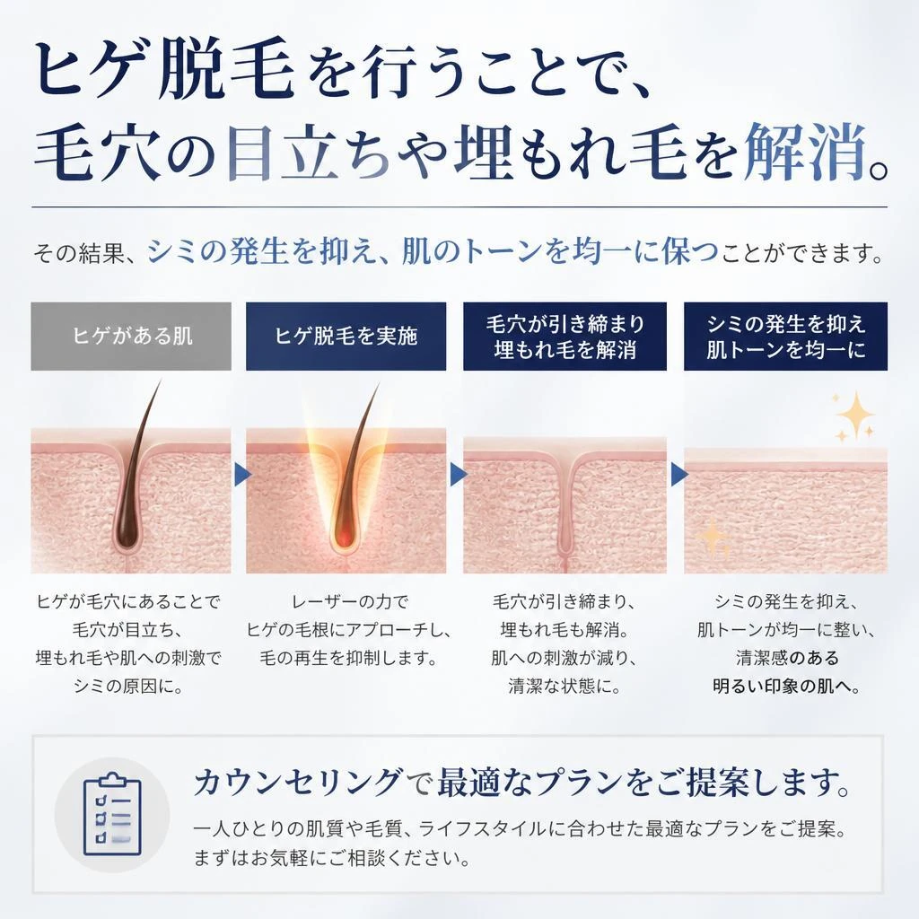 4. ヒゲ脱毛とシミ対策